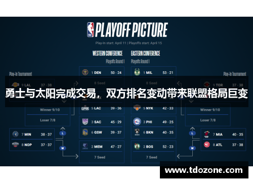 勇士与太阳完成交易，双方排名变动带来联盟格局巨变
